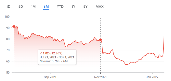 动视暴雪CEO称《暗黑破坏神4》《守望先锋2》延期是股价暴跌主要原因 引玩家众怒
