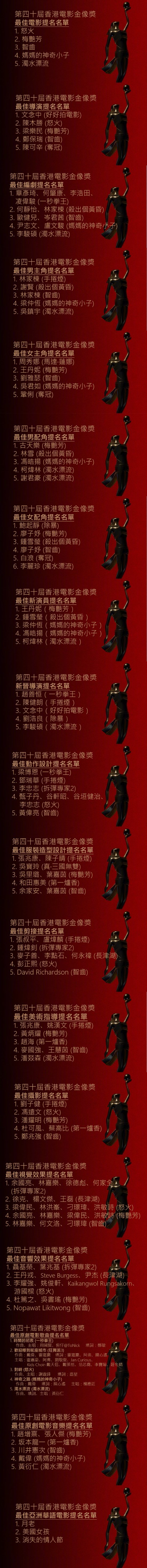 第40届香港金像奖提名公布 悬疑片《智齿》获14项提名领跑、林家栋两部影片获两次影帝提名
