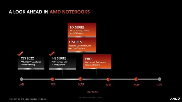 AMD锐龙6000H系列处理器上市：首发USB4接口