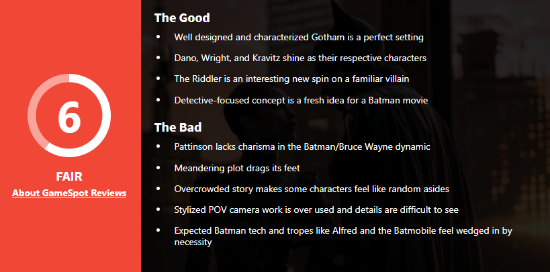 《新蝙蝠侠》GameSpot仅6分：帕丁森缺乏蝙蝠侠应有的魅力