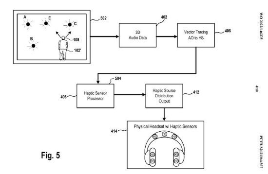 索尼头戴设备新专利曝光 或为PSVR2增添触觉反馈特性