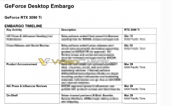 RTX 3090 Ti或于3月29日发售 性能猛兽随迟但到？