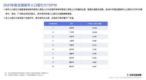 中国人口吸引力前十城市公开：南方占九席 深圳榜首