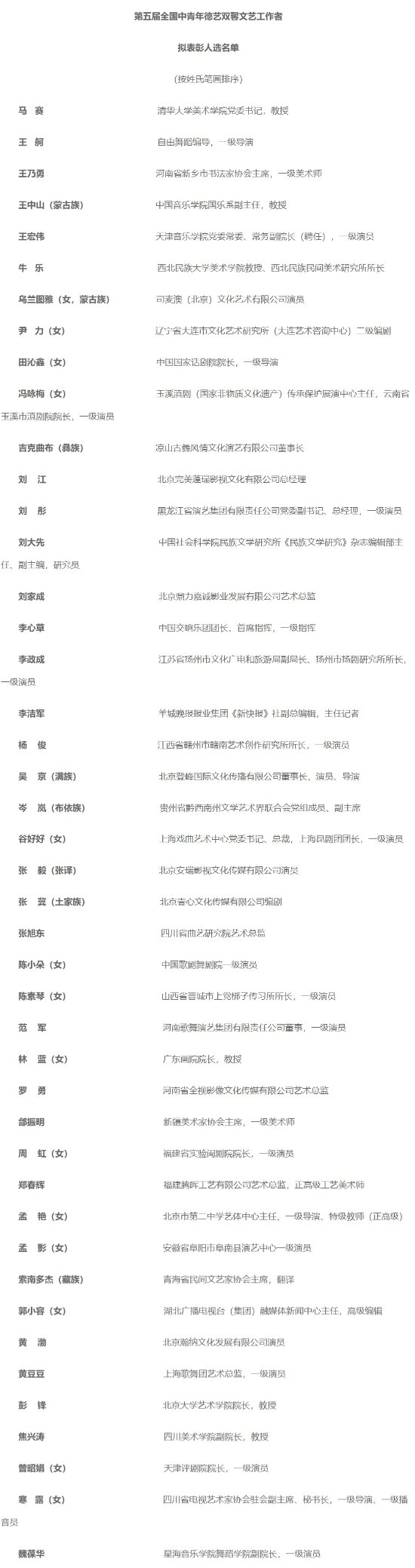 第五届全国中青年德艺双馨文艺工作者拟表彰名单公布 吴京、黄渤、张译入选