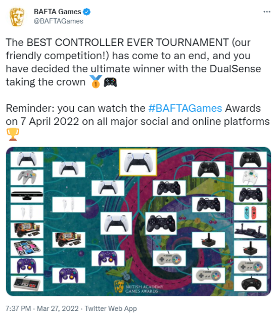 玩家票选史上最好游戏手柄 PS5手柄DualSense胜出