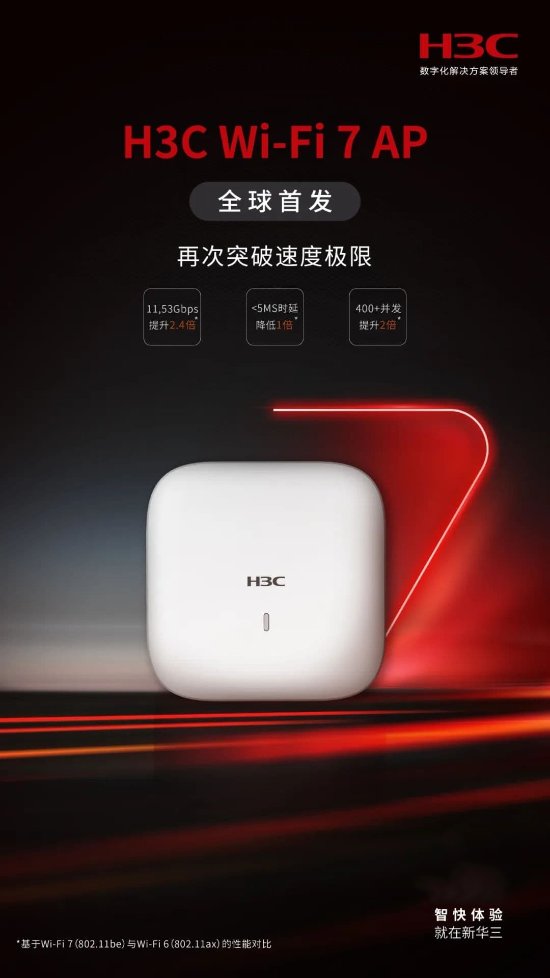 Wi-Fi 7时代到来！新华三全球首发企业级AP：速率/延迟完美取代Wi-Fi 6