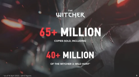 《巫师3：狂猎》销量破4000万份 占《巫师》系列总销量60%