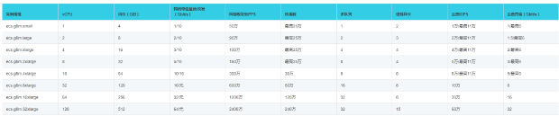 阿里自研倚天710处理器商用：5nm 128核+8通道DDR5