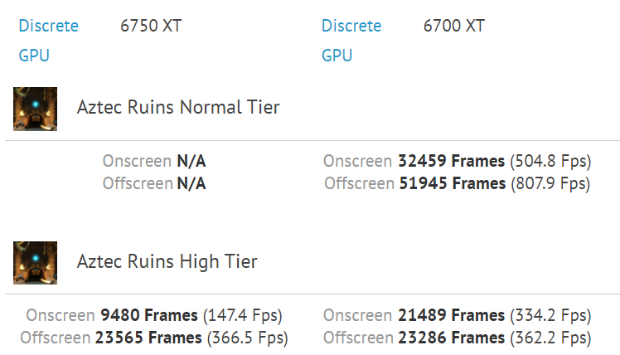 AMD RX 6750 XT显卡首次现身：仅比6700 XT强2％？