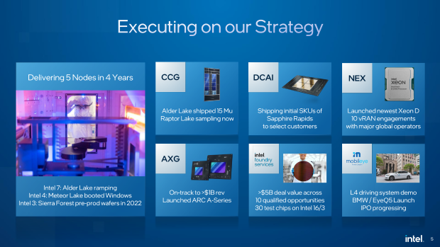 Intel 4年5代工艺进展超前：代工服务创纪录