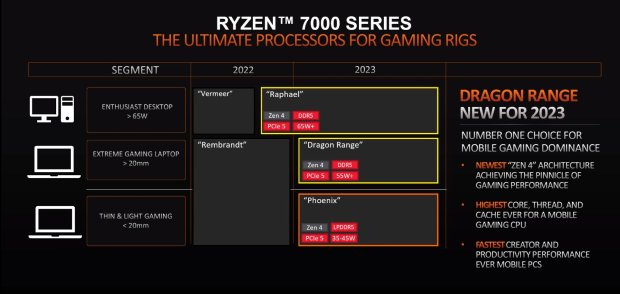 AMD首次公布锐龙7000三大产品线 5nm Zen4要来了