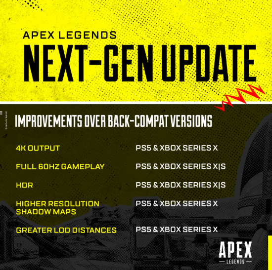 PS5版《Apex》终于在PS港服出了 把玩家急坏了