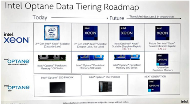 库存芯片够用两年 Intel称新一代内存和SSD在路上