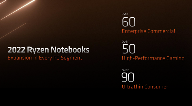 AMD笔记本井喷 CEO苏姿丰：今年有超过200款