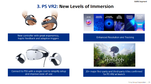 索尼已为PS VR2准备了20多款游戏 发售日仍未公布