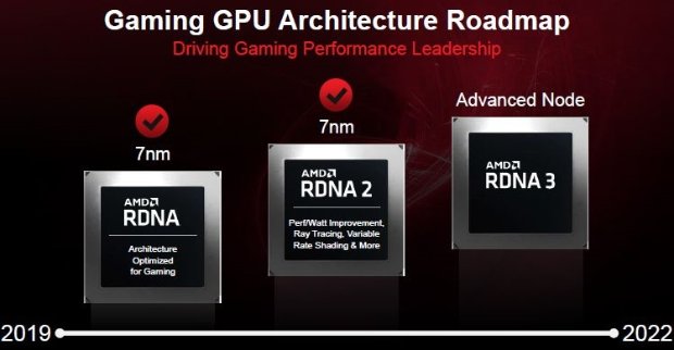 AMD RX 7000显卡含苞待放：性能提升多达200%