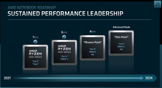 AMD公布全新APU路线图：Zen5搭档RDNA3+ 性能起飞