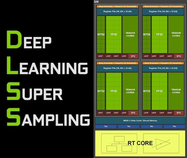 已有200款游戏及应用采纳 NVIDIA DLSS如何一统天下？