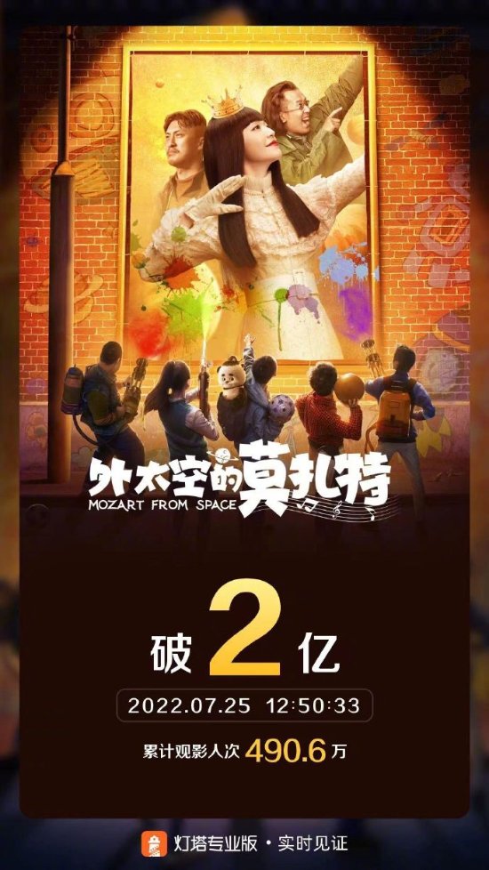 《外太空的莫扎特》票房破2億：上映10天 豆瓣4.7分