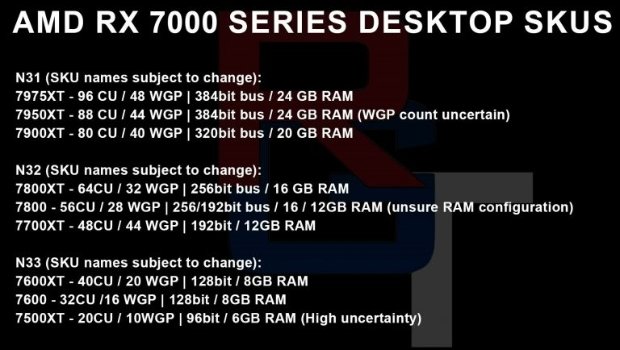 硬刚RTX 40，AMD RX 7000系列显卡用上鸡血显存