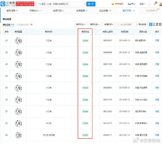 電影頻道成功註冊六公主等商標 你可以永遠相信六公