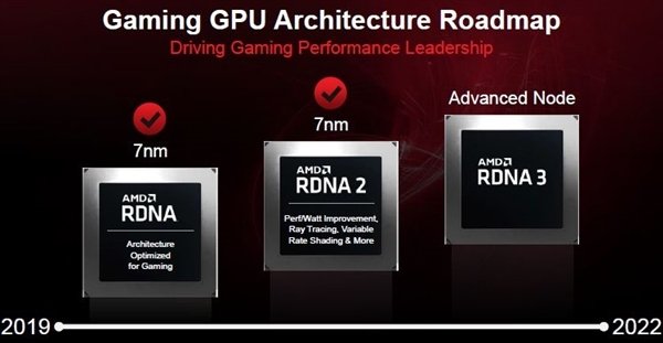 AMD重申年底发布5nm RX 7000系列显卡：战RTX 40