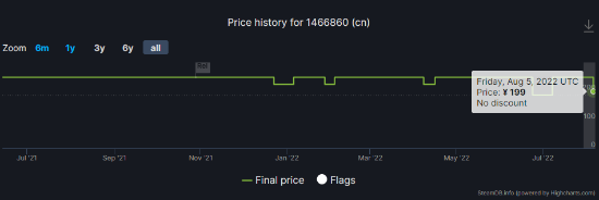 《帝国时代4》Steam价格永降：国区售价下调至199元