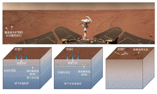 我国首次火星探测科研成果发布：火星确实曾有液态水