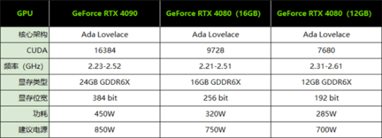 RTX 4090转接线太脆弱了 插拔次数过多会被烧毁