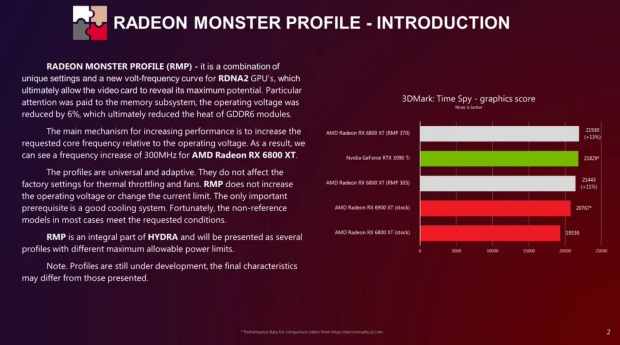 A卡战未来 民间大神出手优化AMD显卡：性能白赚13%