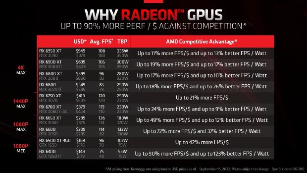 继RTX 30系列显卡降价后，AMD RX 6000显卡也开始降价：供应链称好戏刚开始