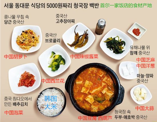 韩国进口泡菜99.9%来自中国 中国食材占韩国餐桌C位