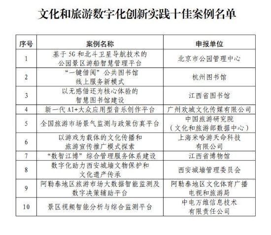 文旅部：米哈游入选文化和旅游数字化创新实践案例