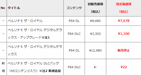 Ps4版 女神异闻录5 皇家版 价格永久下调100元10月31日生效 游民星空