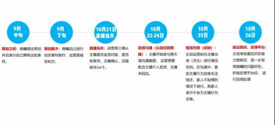 运营官方致歉B站某虚拟主播“上舰长送金饰”骗局 发放84万+补偿