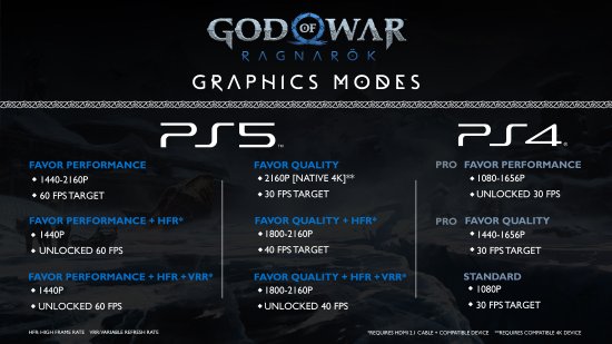 《战神：诸神黄昏》性能表现公开！PS5可原生4K 30帧