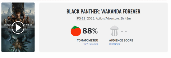 《黑豹2》评分解禁：烂番茄新鲜度88%、MC均分71