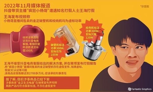 王海打假小杨哥最新进展：产品检测符合标准不予立案