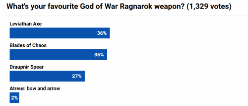 外网投票：你最喜欢《战神5》的哪一把武器？