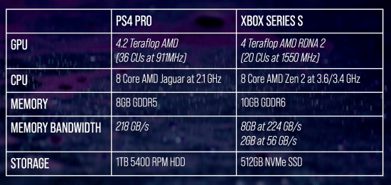 数毛社XSS/PS4 Pro游戏表现对比：能运行次世代版是重点！