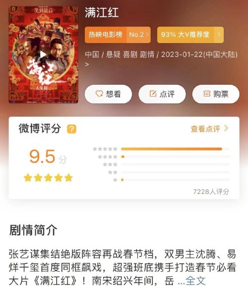 春节档电影微博开分:《满江红》9.5《流浪地球2》9.1