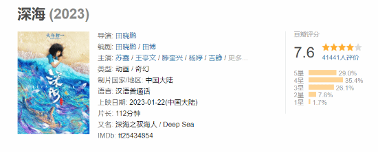 动画电影《深海》豆瓣7.6分：特效很华丽 剧情很混乱