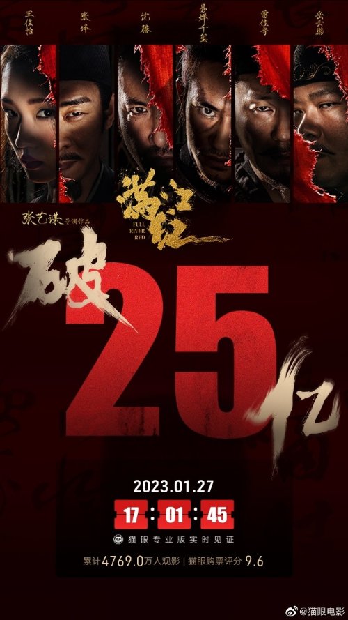 上映六天！《满江红》票房突破25亿大关