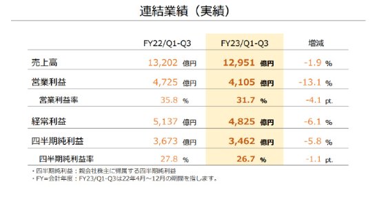 任天堂最新财报出炉！NS累计销量1亿2255万台