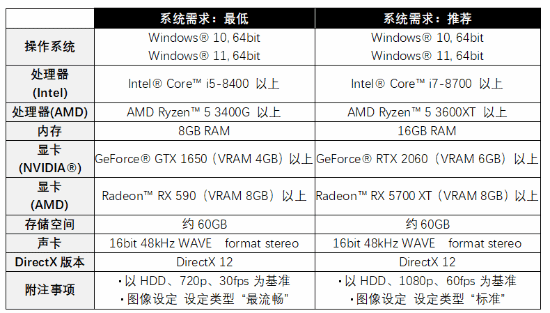 《卧龙：苍天陨落》PC配置公布 最低仅需GTX1650