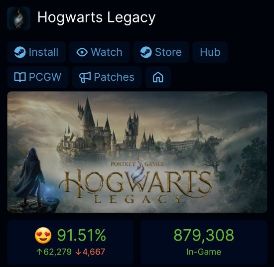 《霍格沃茨之遗》Steam在线人数破85万：单机游戏史上第二！