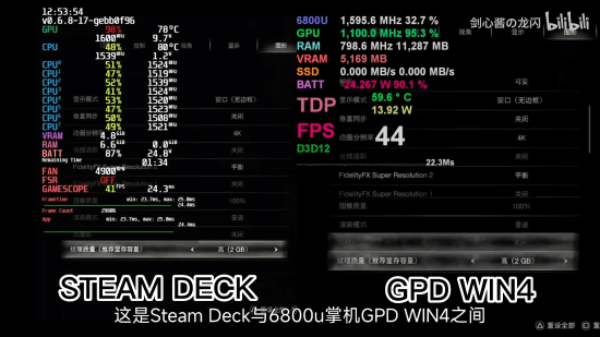 《生化危機4：重製版》Steam Deck與6800U掌機性能對比：峰值後者更強