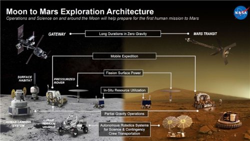 NASA确定2025年底美国重新登月将选2名宇航员着陆|游民星空