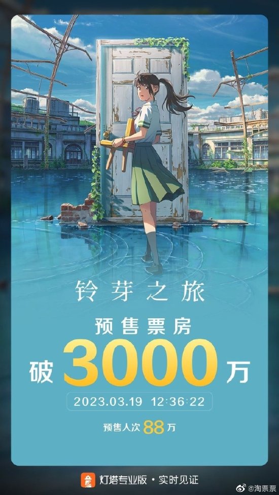《铃芽之旅》预售突破3000万！目前豆瓣7.9分