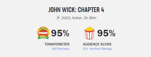 《疾速追杀4》爆米花观众指数达95%：系列最佳影片